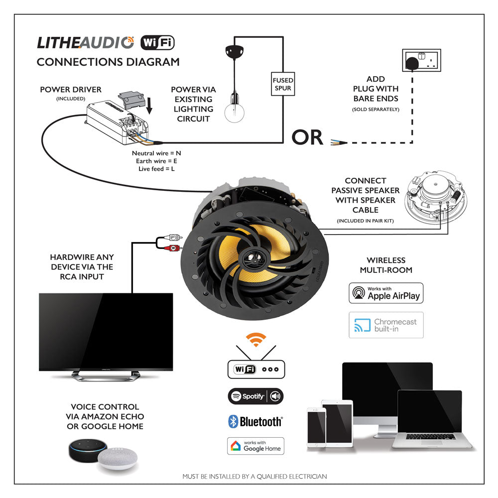 Lithe Audio Wi-Fi Ceiling Speakers (Master/Slave Pair)