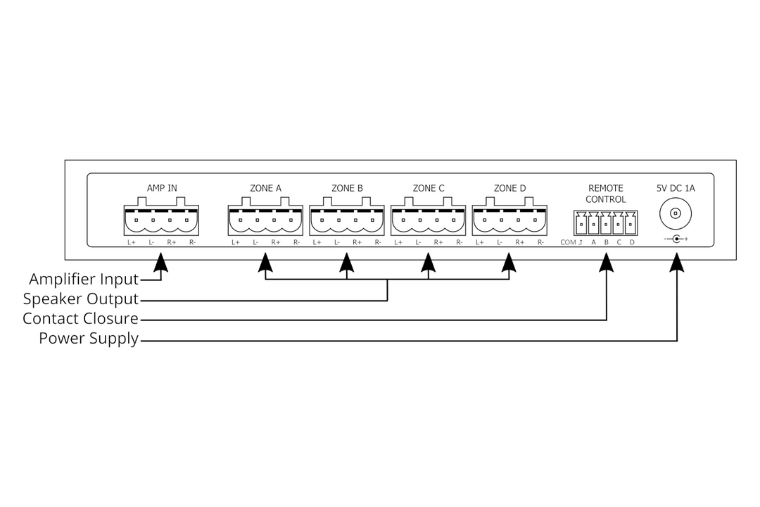 Smart store speaker selector